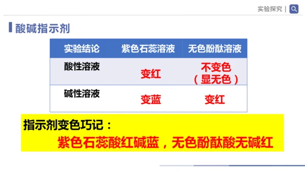 第十单元课题1 溶液的酸碱性 课件(共23张PPT)