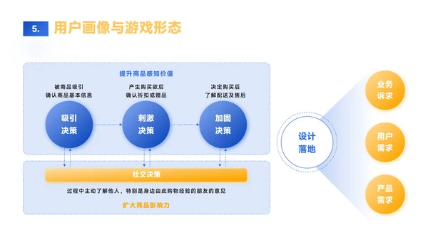 蓝黄色简约风数据逻辑PPT版式合集