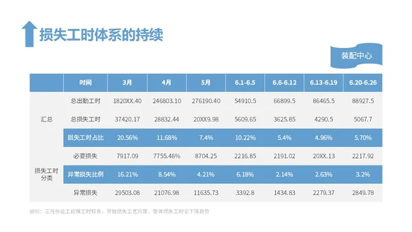 蓝色简约风精益生产工作总结报告PPT模板精益精益生产