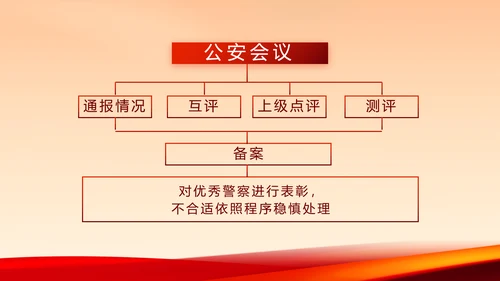 红色公安警察年终工作总结汇报PPT动态模板