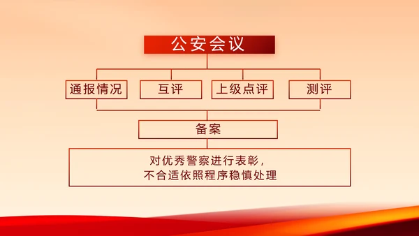 红色公安警察年终工作总结汇报PPT动态模板