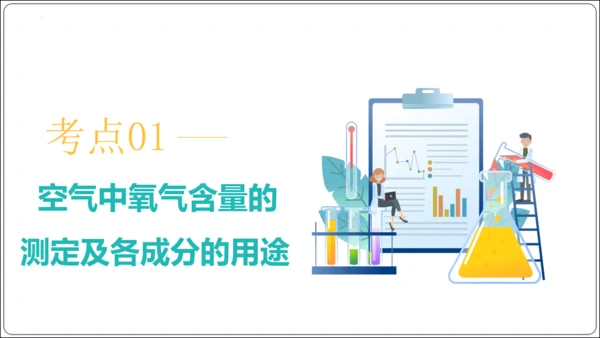 第二单元 我们周围的空气 考点讲练课件(共47张PPT) 2023秋人教九上化学期末满分复习