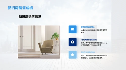 秋季房地产业务透析