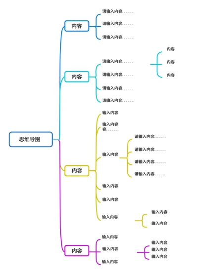 思维导图