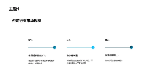 咨询业未来蓝图