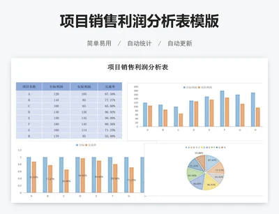 项目销售利润分析表模版