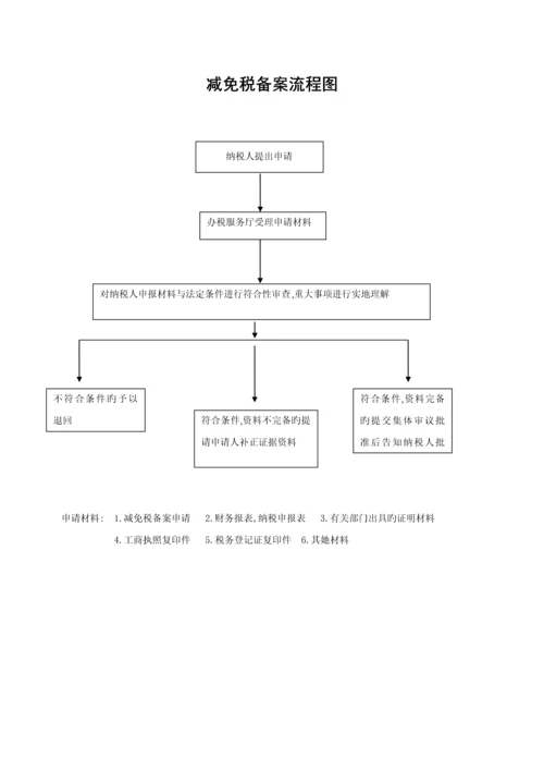 指定企业印制发票审批标准流程图.docx