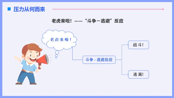 蓝色插画风职场减压调节心理压力通用培训PPT