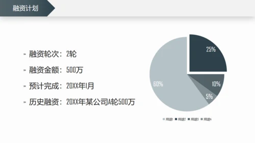 融资路演商务风通用PPT模板