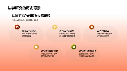 深度探析法学研究