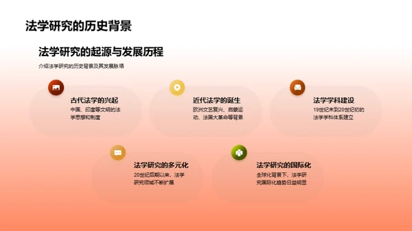 深度探析法学研究