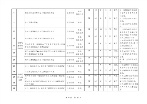 优质建筑综合施工企业安全生产风险分级管控全新体系教材