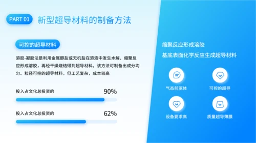 蓝色科技风新型超导材料的制备与性能研究PPT