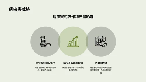 生物科技：农业新引擎