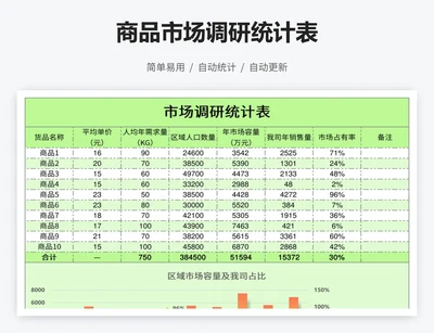 商品市场调研统计表
