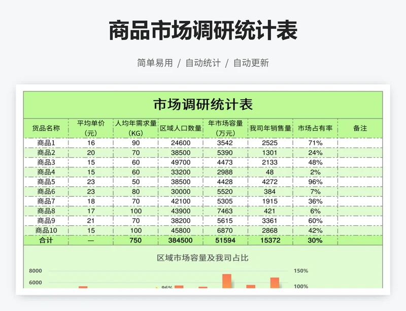 商品市场调研统计表