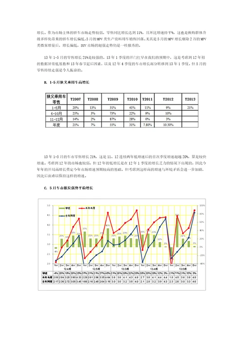 XXXX年5月份中国汽车市场产销分析报告