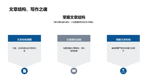 英文写作精进之路