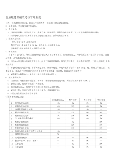 售后服务绩效考核管理细则.docx