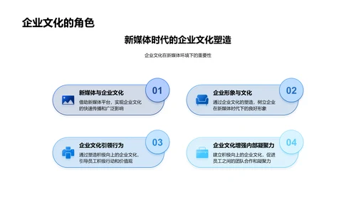 新媒体影响下的企业文化重塑