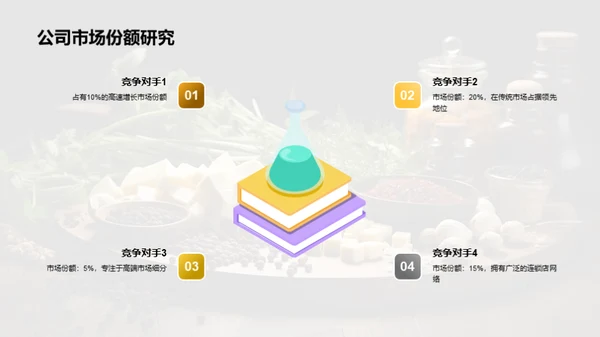 餐饮业战略分析