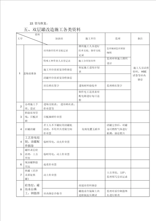 双层罐改造施工方案