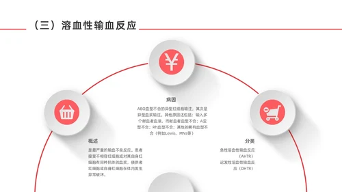 红色微立体输血不良反应标准和应对培训PPT课件护理不良事件