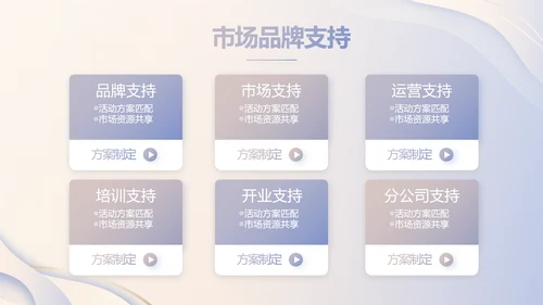 高端大气商业计划书PPT动态模板