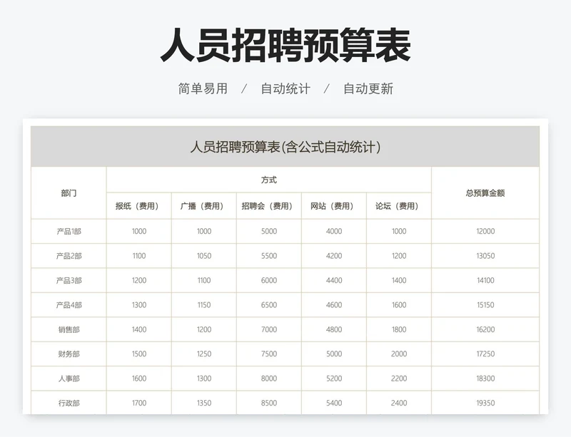 人员招聘预算表