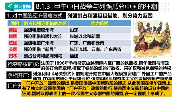 第八单元 19世纪中后期的近代中国 精品复习课件（46张PPT）