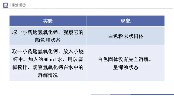 10.1-3常见的酸和碱（第3课时）(教学课件)-2023-2024学年九年级化学下册一站式课堂备课