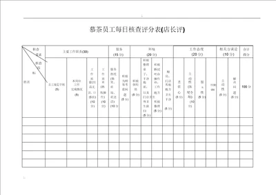 奶茶店员工绩效考核评分表