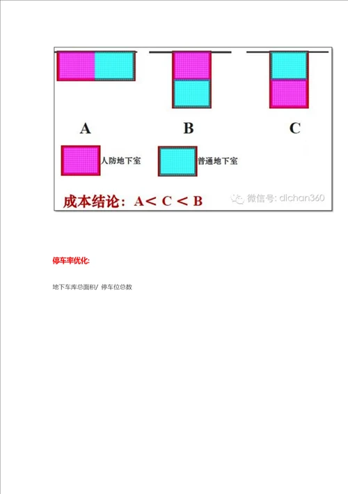 房地产成本优化总结