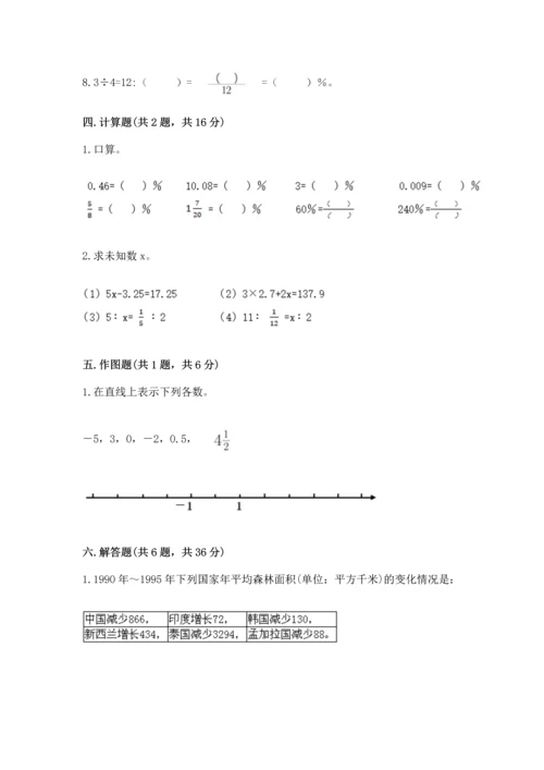 小升初六年级期末测试卷含答案（研优卷）.docx