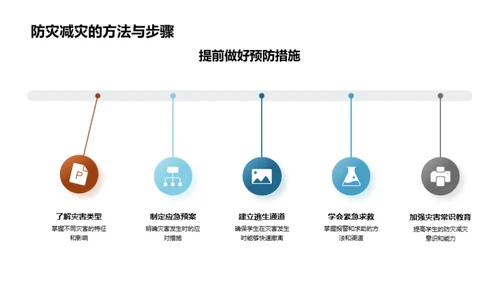 应对挑战 安全我先