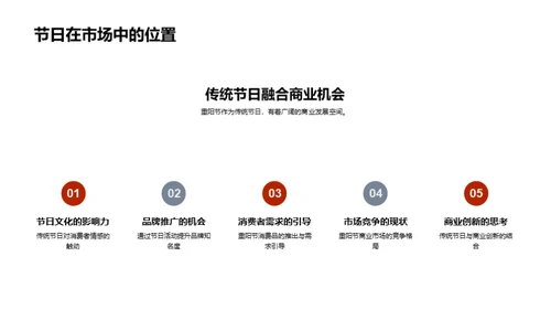 重阳节商业转化