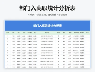 各部门入离职统计分析表