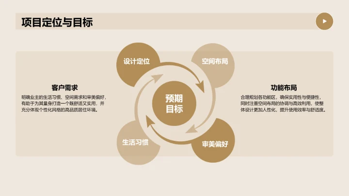 橙色简约风室内建筑设计方案PPT模板