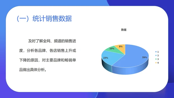 蓝色扁平风运营年度述职汇报PPT模板