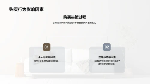 家居消费者行为洞察