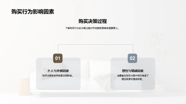 家居消费者行为洞察