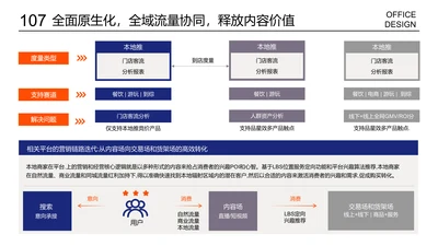 多列列表进程图层级关系展示页