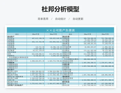 杜邦分析模型