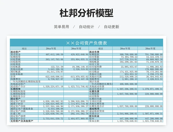 杜邦分析模型