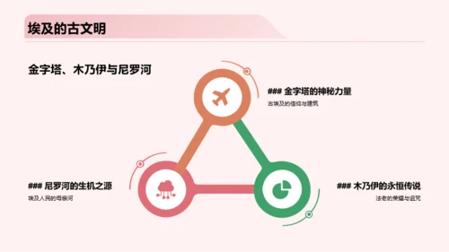 粉色3D创意旅游路线规划PPT模板