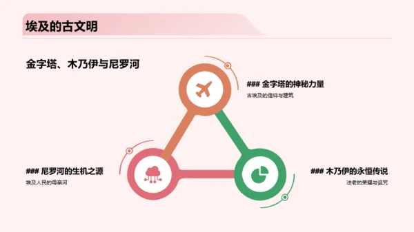 粉色3D创意旅游路线规划PPT模板
