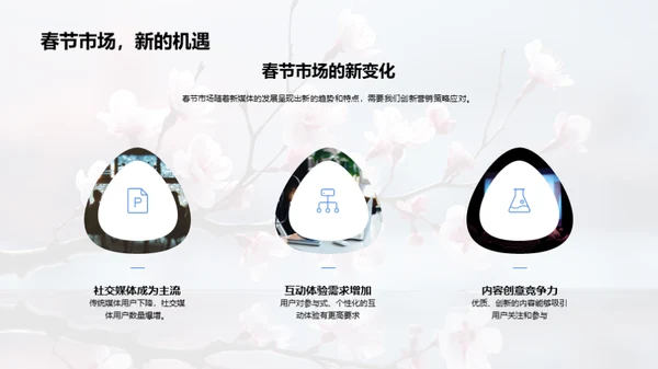 春节新媒体营销新思路