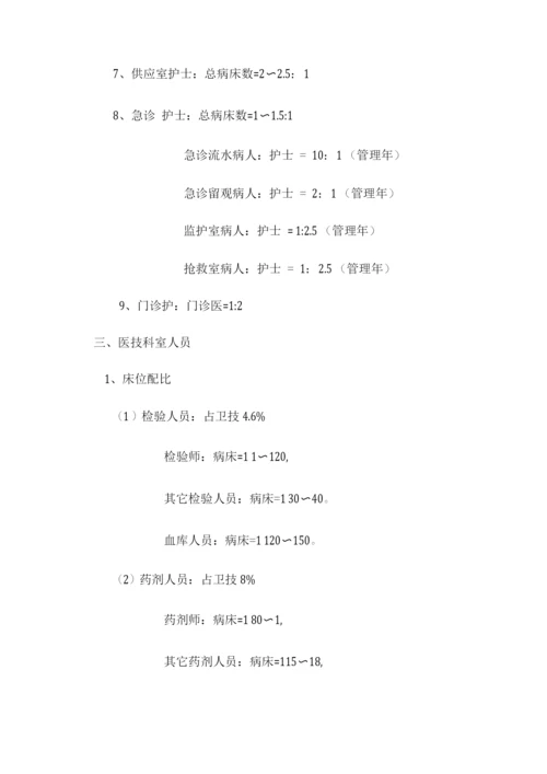 医院岗位设置及人员编制标准.docx