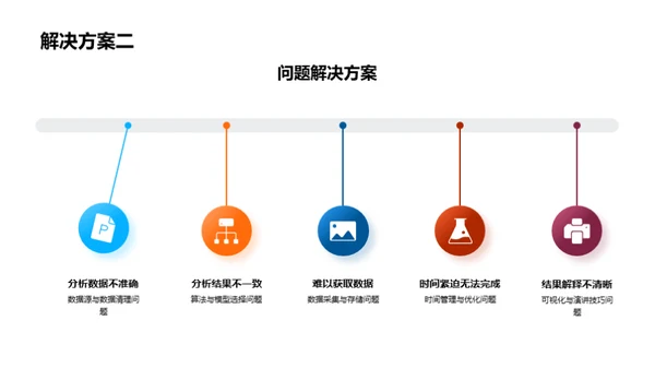 团队协作研究总结