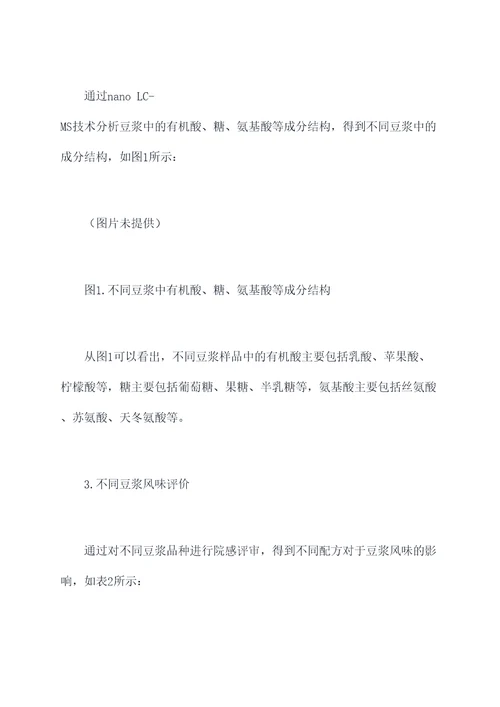 食品风味化学实验报告